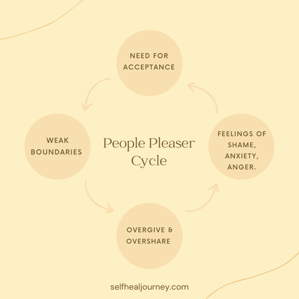 How to stop being a people pleaser (but still be nice)