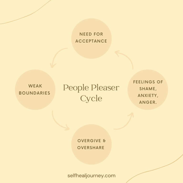 The Danger Of Being A People Pleaser - selfhealjourney.com