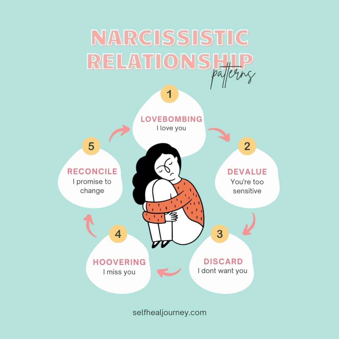 why the narcissistic relationship is addicting