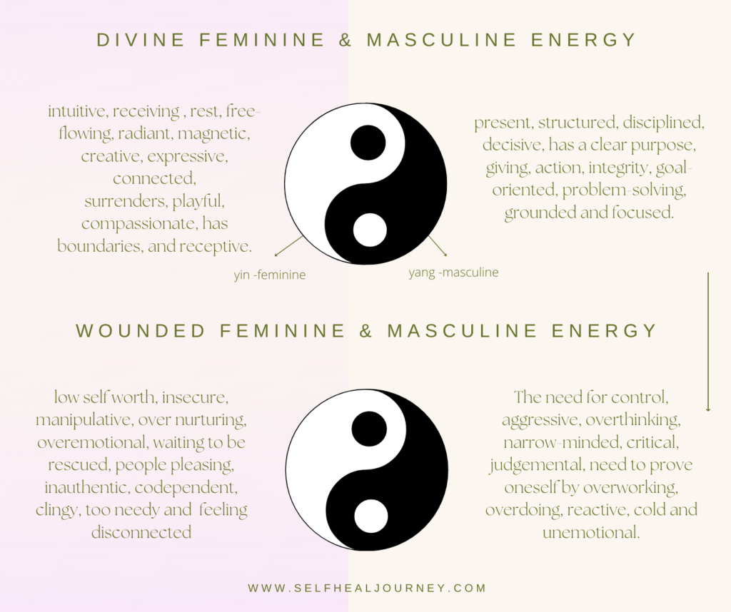 traits of divine feminine and masculine energy as well as the traits of the wounded feminine and masculine energy.
