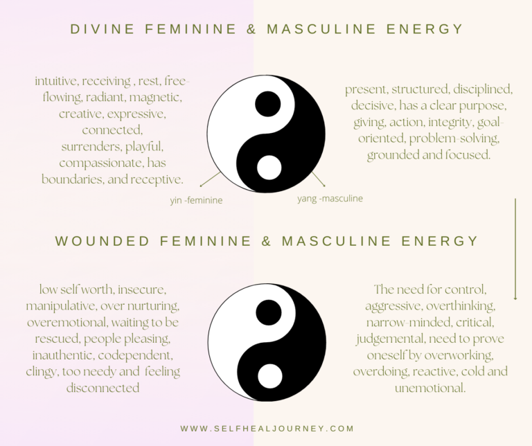 12 Signs Of Blocked Feminine Energy