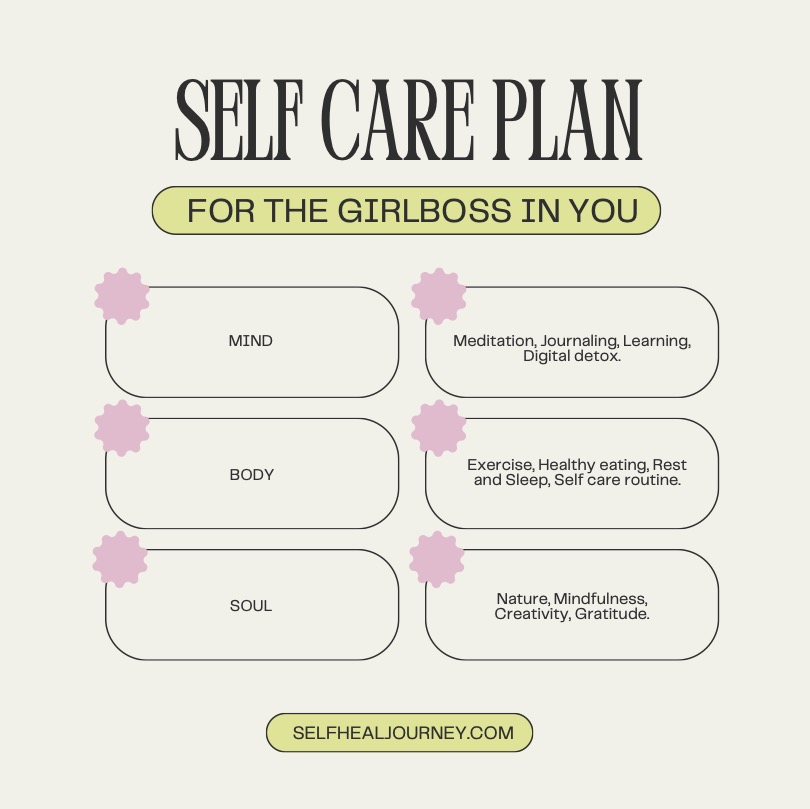 self care plan example